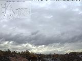 Bild von 12 Uhr