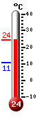 aktuelle Temperatur mit Min/Max Werten