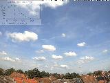 Bild von 12 Uhr Bild von 12 Uhr