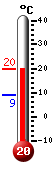 aktuelle Temperatur mit Min/Max Werten